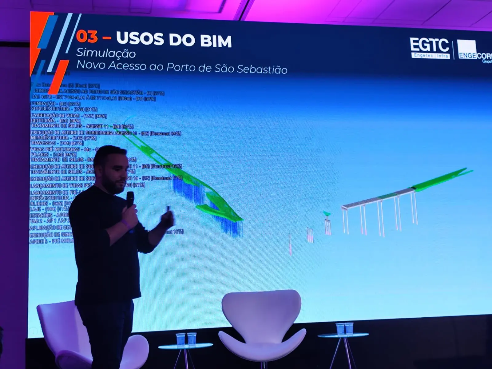 Apresentação no Congresso Internacional A ERA BIM